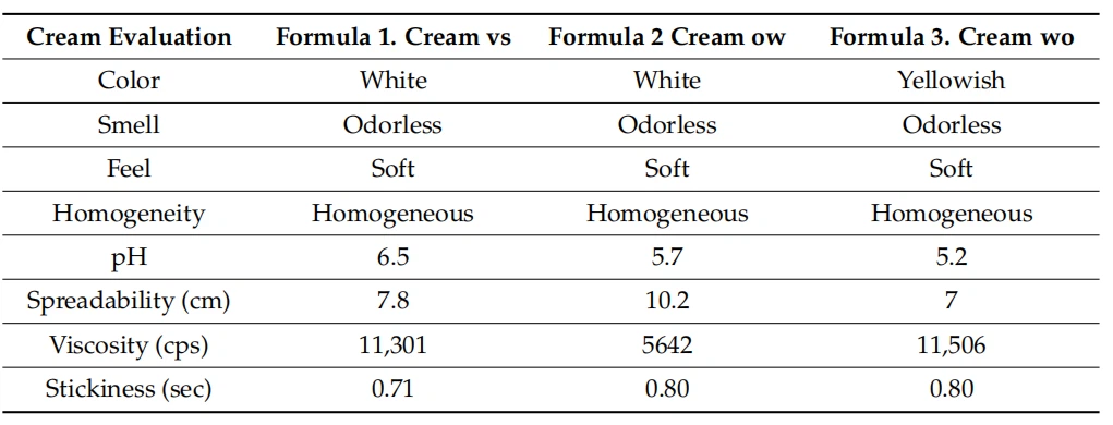 cistanche screen research