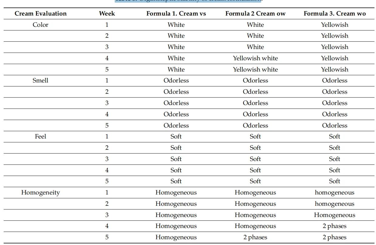 cistanche screen research