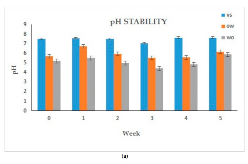 cistanche screen research
