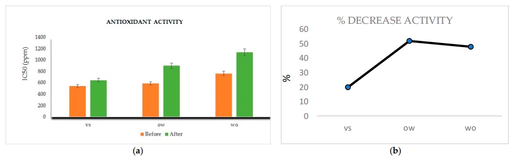 cistanche screen research