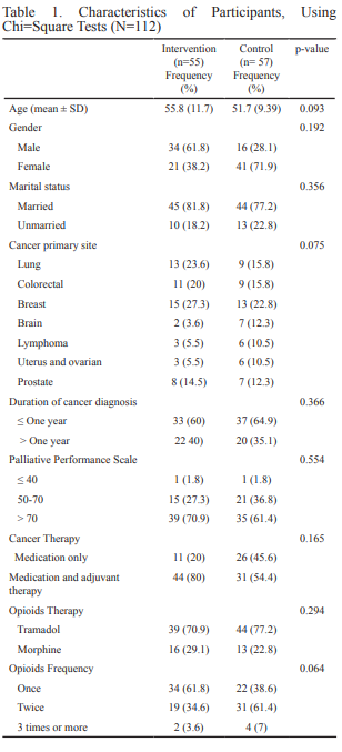 relieve constipation fast