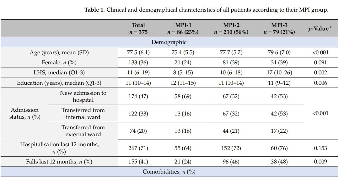 CISTANCHE EXTRACT WITH 25% ECHINACOSIDE AND 9% ACTEOSIDE FOR KIDNEY 