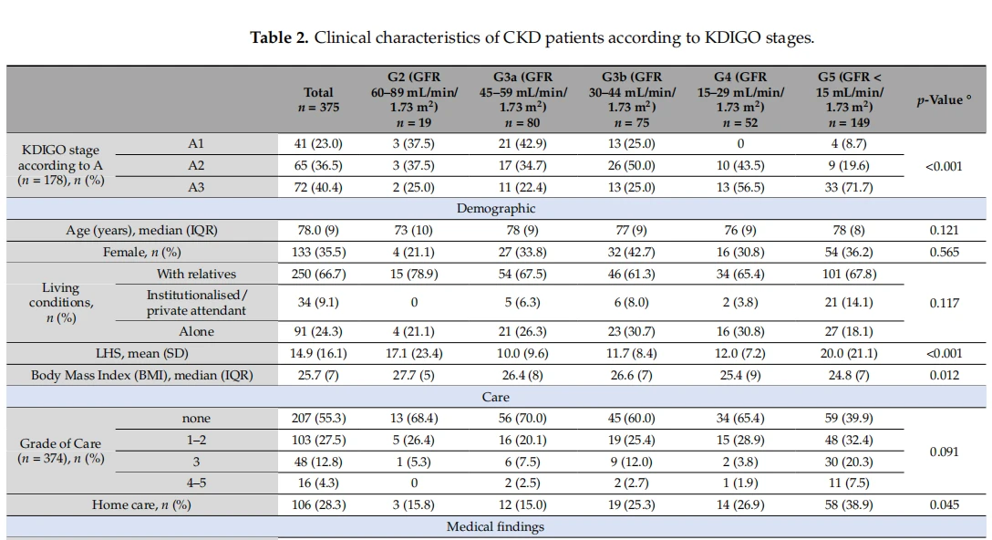CISTANCHE EXTRACT WITH 25% ECHINACOSIDE AND 9% ACTEOSIDE FOR KIDNEY 